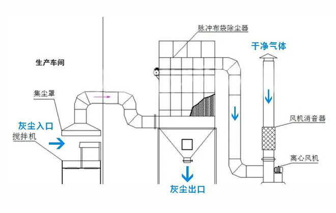 布袋工藝.jpg