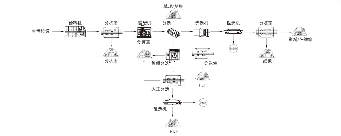 垃圾分揀流程.jpg